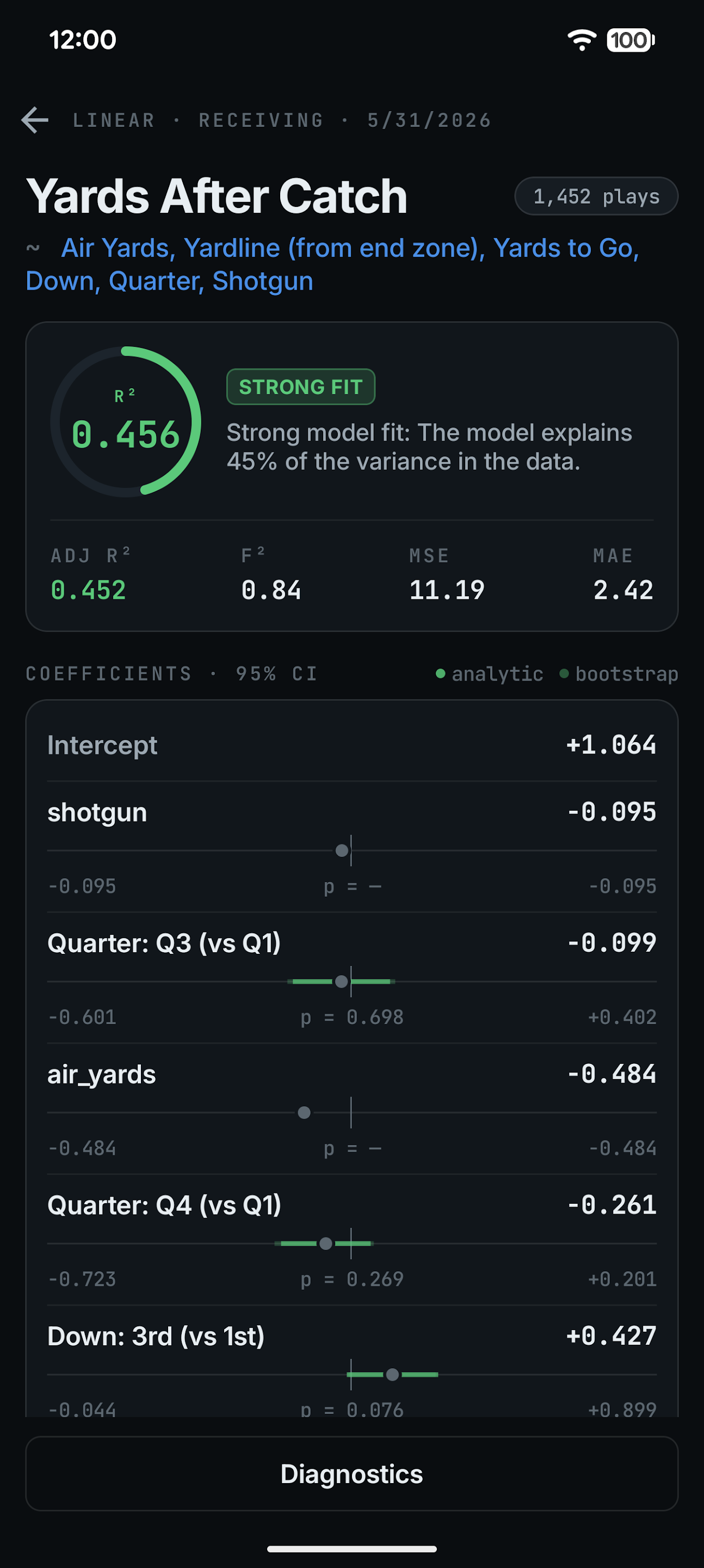 SportsQuant regression result for yards after catch