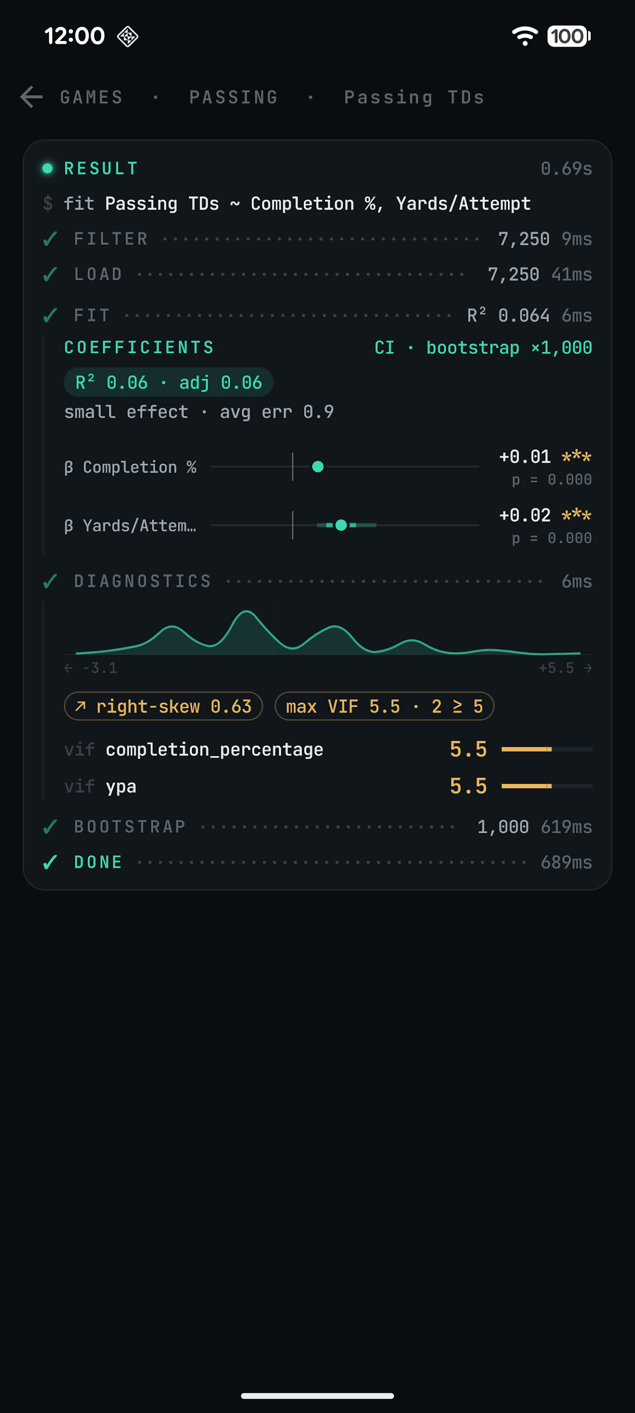 SportsQuant regression result with coefficients and diagnostics