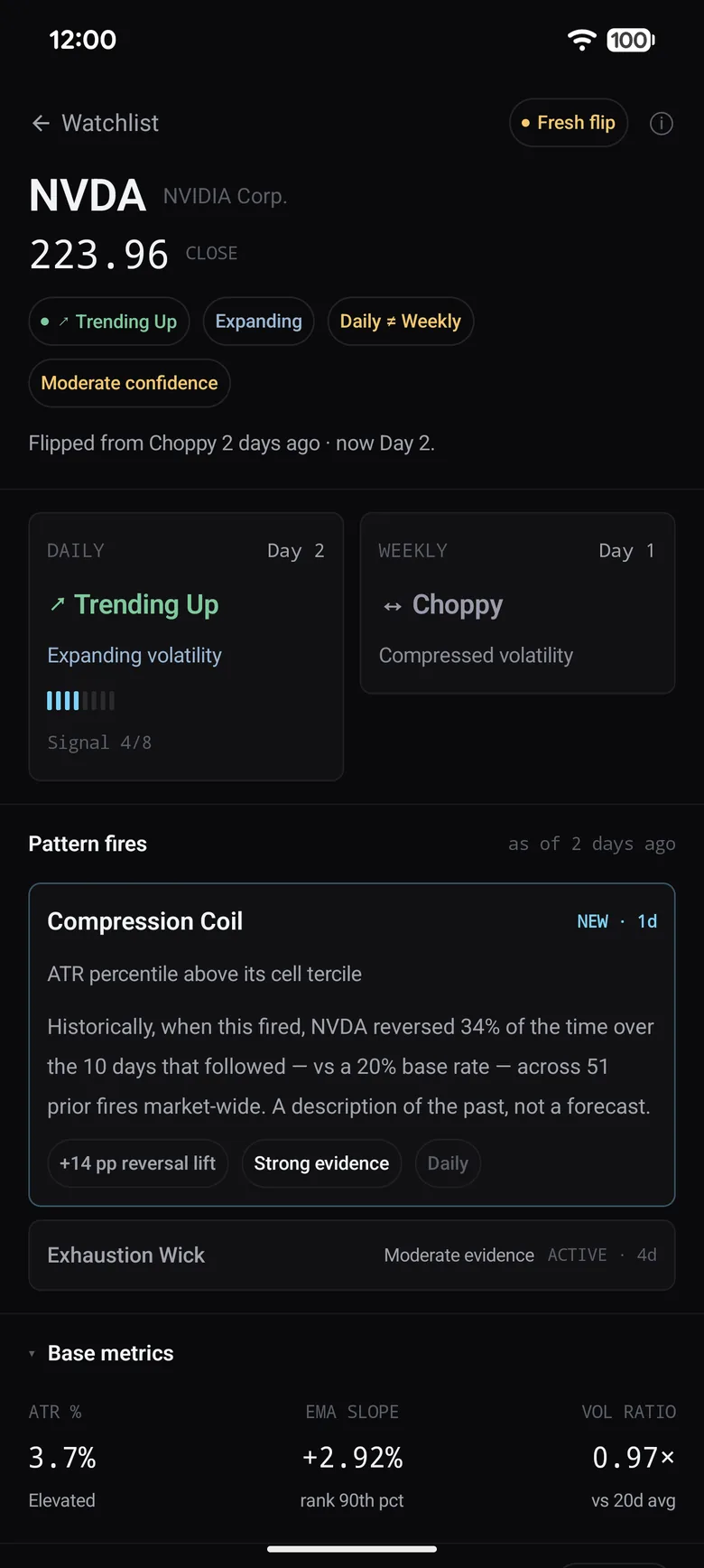 StateQuant ticker detail with daily and weekly regime tiles and a pattern fire card
