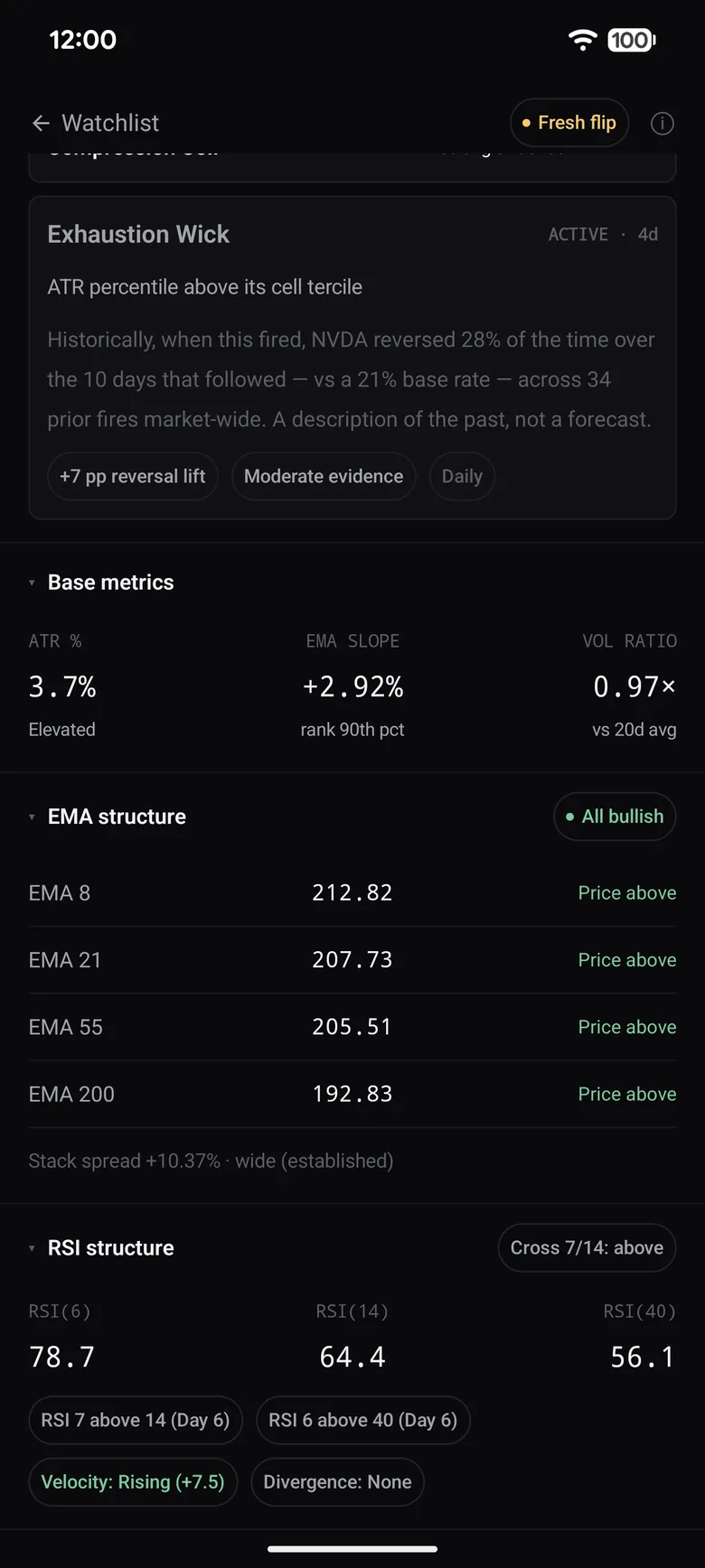 StateQuant base metrics with EMA structure and RSI structure for a single ticker