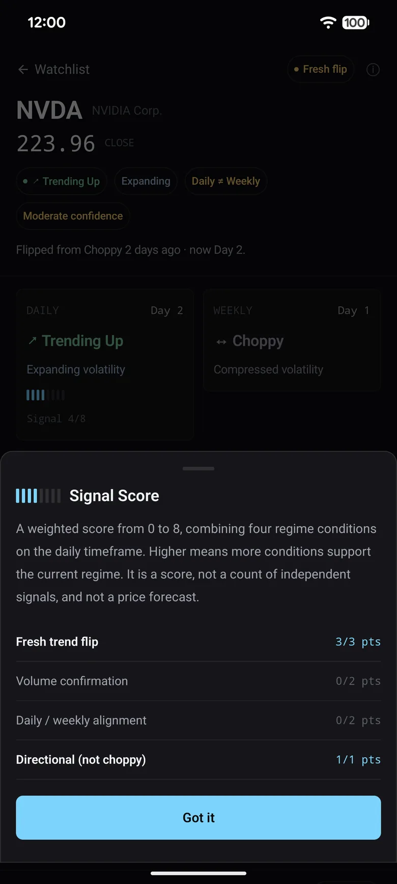 StateQuant Signal Score explainer breaking the score into its four conditions