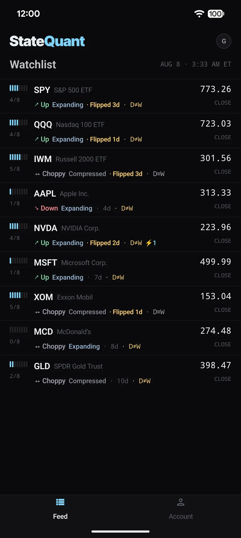 StateQuant watchlist showing nine tickers with trend, volatility and flip age for each